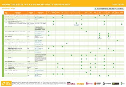 Handy guide for the major mango pests and diseases